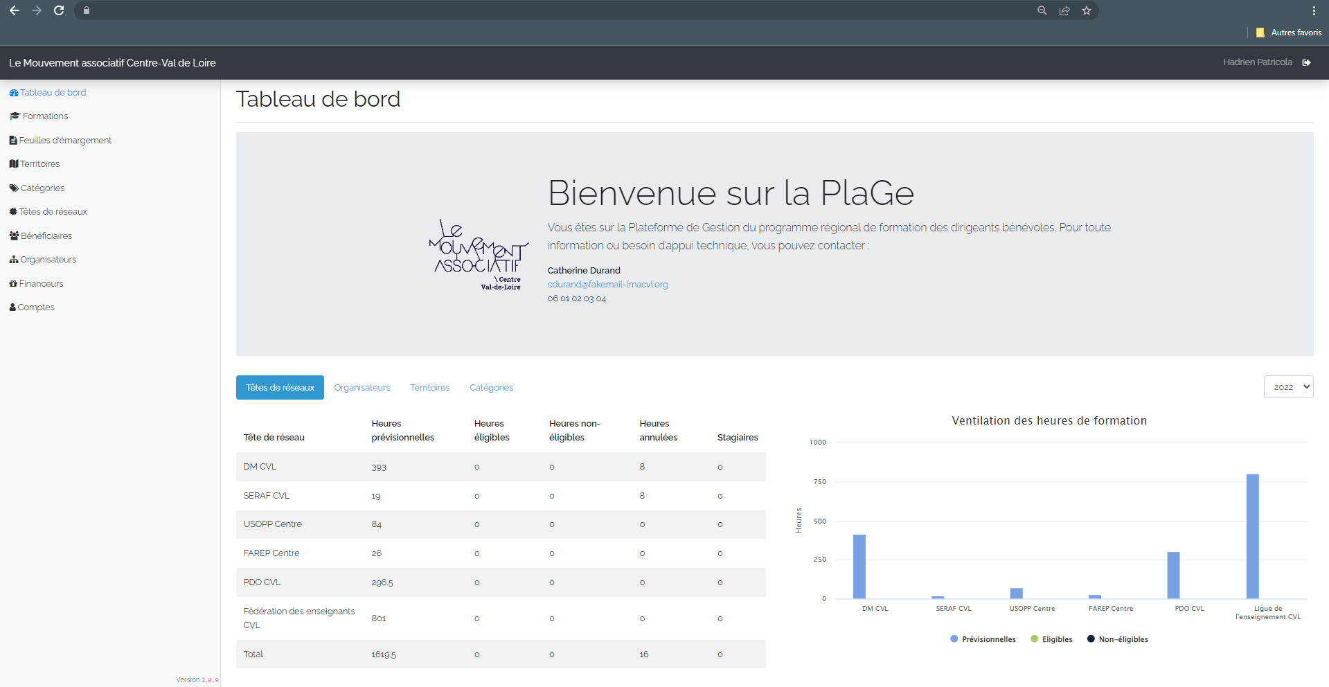 Dashboard et statistiques